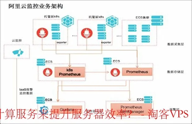 阿里云物理服务器类型详解,架构、性能与行业应用全解析 阿里云物理服务器类型详解,架构、性能与行业应用全解析