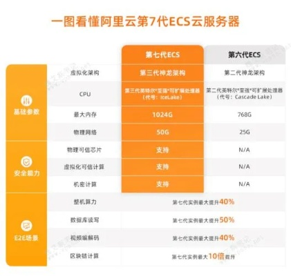 服务器上云 vs 物理机，如何选择？深度对比与实战指南
