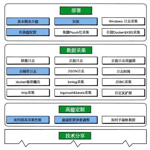 物理服务器上做虚拟机，如何搭建、优缺点及真实案例解析