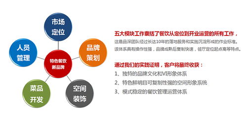 深圳餐饮品牌策划网站,打造餐饮品牌的全方位解决方案 深圳餐饮品牌策划网站,打造餐饮品牌的全方位解决方案
