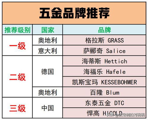 洁具五金品牌排序表如何选？2023年选购指南+常见问题全解析
