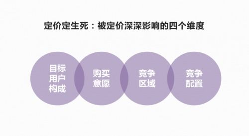 揭秘河南餐饮品牌费用标准,从成本构成到定价策略全解析 揭秘河南餐饮品牌费用标准,从成本构成到定价策略全解析