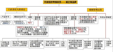 揭秘河南餐饮品牌费用标准,从成本构成到定价策略全解析 揭秘河南餐饮品牌费用标准,从成本构成到定价策略全解析