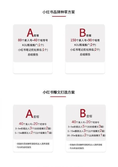 小红书先用后付额度提升攻略，商家必看的额度优化技巧