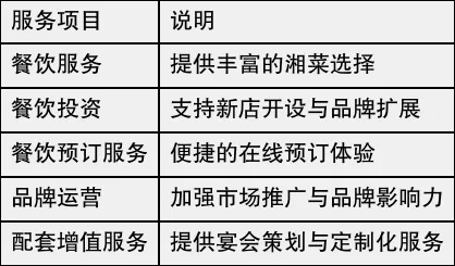 海南餐饮品牌投资招商,机遇与挑战全解析 海南餐饮品牌投资招商,机遇与挑战全解析
