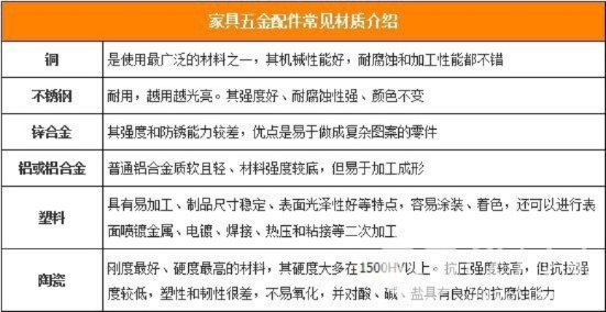 带雅字的五金品牌推荐与选购指南，避坑要点+真实案例+应用场景解析