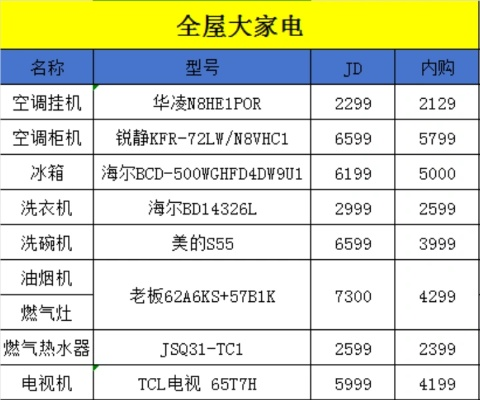 一万元以下的家电品牌有哪些？选购攻略来了！
