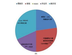 东北看医药品牌,揭秘地域特色与市场策略 东北看医药品牌,揭秘地域特色与市场策略
