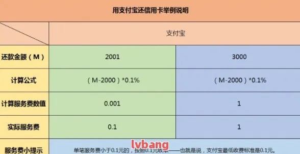 淘宝先用后付额度提现商家,信用额度多少钱? 淘宝先用后付额度提现商家,信用额度多少钱?