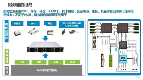 物理服务器型号配置全解析,如何快速识别与选型? 物理服务器型号配置全解析,如何快速识别与选型?