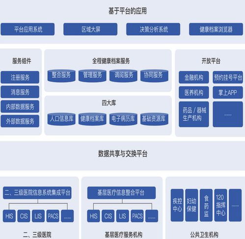 医药品牌电商,如何打造在线医疗健康解决方案? 医药品牌电商,如何打造在线医疗健康解决方案?