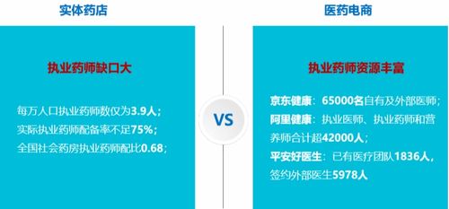 医药品牌电商,如何打造在线医疗健康解决方案? 医药品牌电商,如何打造在线医疗健康解决方案?