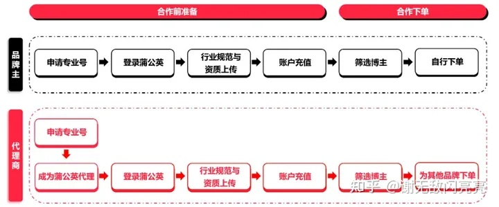 小红书先用后付额度提现商家攻略,如何合规提升额度?附详细步骤与案例解析! 小红书先用后付额度提现商家攻略,如何合规提升额度?附详细步骤与案例解析!