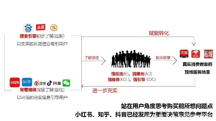 小红书先用后付功能，商家如何突破临时额度限制？