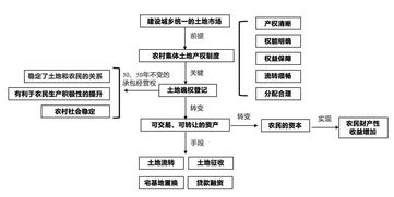 乡村振兴如何规划产业链?10个关键疑问词与实操案例全解析(附应用场景) 乡村振兴如何规划产业链?10个关键疑问词与实操案例全解析(附应用场景)