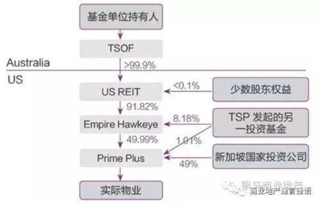 国外投资房产餐饮品牌,海外资产配置与餐饮业务拓展的双赢策略 国外投资房产餐饮品牌,海外资产配置与餐饮业务拓展的双赢策略