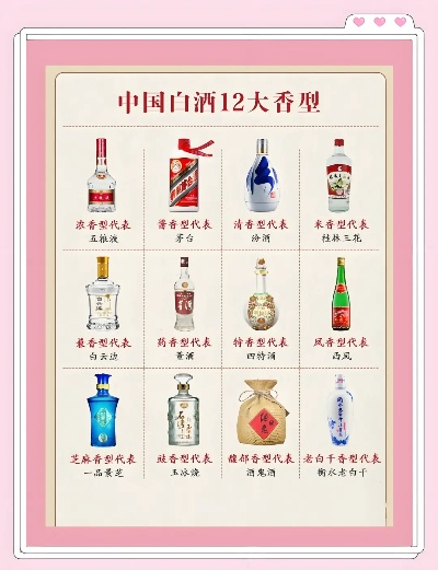 白酒种类及代表品牌全解析，从入门到精通的选购指南
