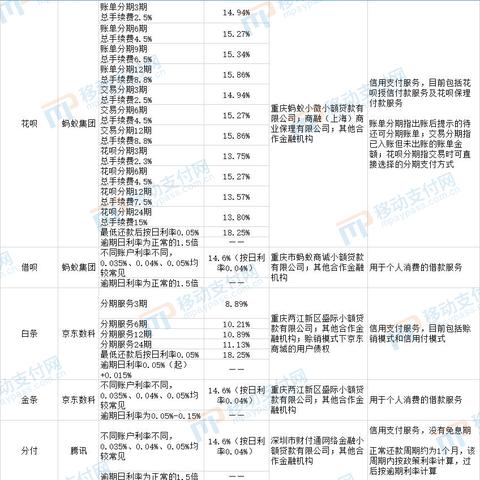微信分付额度兑现与使用攻略，从入门到精通的全方位解析