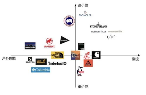 户外品牌代表，选择与应用指南