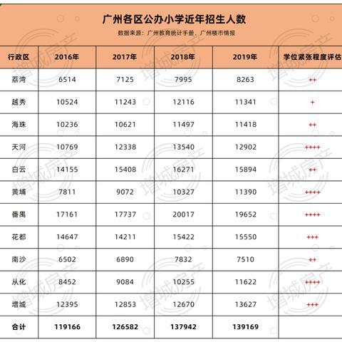 番禺周边旅游景点排行2023最新推荐，周末游/亲子游/自驾攻略全解析