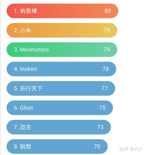盘车品牌是什么?如何选择适合自己需求的产品?2023年选购指南 盘车品牌是什么?如何选择适合自己需求的产品?2023年选购指南