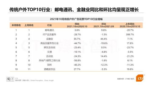户外快消品牌,如何打造你的市场竞争力? 户外快消品牌,如何打造你的市场竞争力?