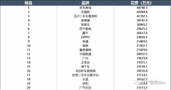 户外快消品牌,如何打造你的市场竞争力? 户外快消品牌,如何打造你的市场竞争力?