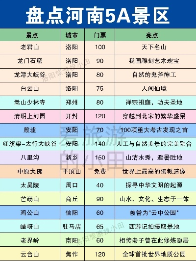 河南旅游景点排行郭亮必去?攻略全解析+真实案例分享 河南旅游景点排行郭亮必去?攻略全解析+真实案例分享