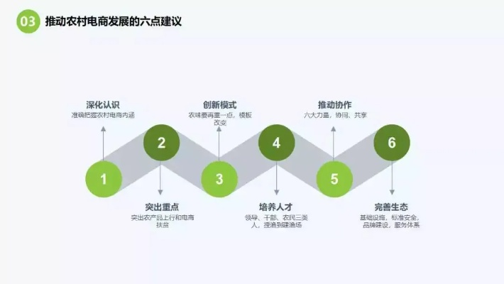 电商如何助力乡村振兴PPT，疑问词拓展与实战指南（附案例+问答+应用场景）