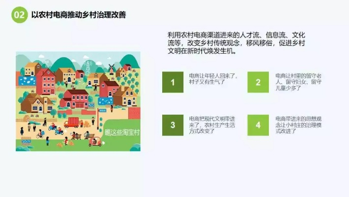 电商如何助力乡村振兴PPT，疑问词拓展与实战指南（附案例+问答+应用场景）