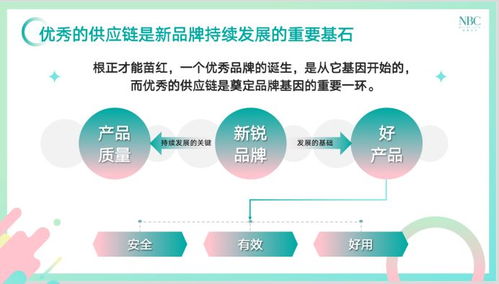 化妆品品牌代加工,揭秘行业新机遇与合作模式 化妆品品牌代加工,揭秘行业新机遇与合作模式