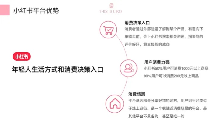 小红书先用后付额度提升攻略,商家必看! 小红书先用后付额度提升攻略,商家必看!