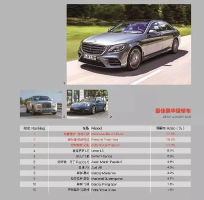豪华汽车品牌质量,你真的了解吗? 豪华汽车品牌质量,你真的了解吗?