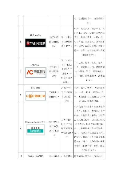 为什么值得信赖?金山区十大实用五金品牌推荐指南(附应用场景解析) 为什么值得信赖?金山区十大实用五金品牌推荐指南(附应用场景解析)