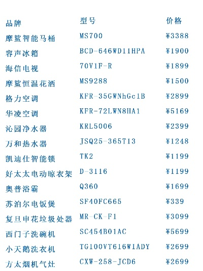 月薪过万,却还在为家电预算发愁?这些平价品牌值得你拥有! 月薪过万,却还在为家电预算发愁?这些平价品牌值得你拥有!