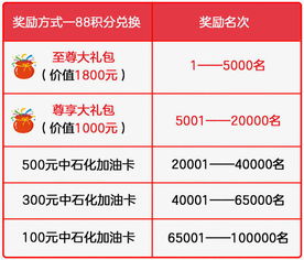 桃多多桃享卡额度变现全攻略,如何安全高效地提升你的卡片价值? 桃多多桃享卡额度变现全攻略,如何安全高效地提升你的卡片价值?