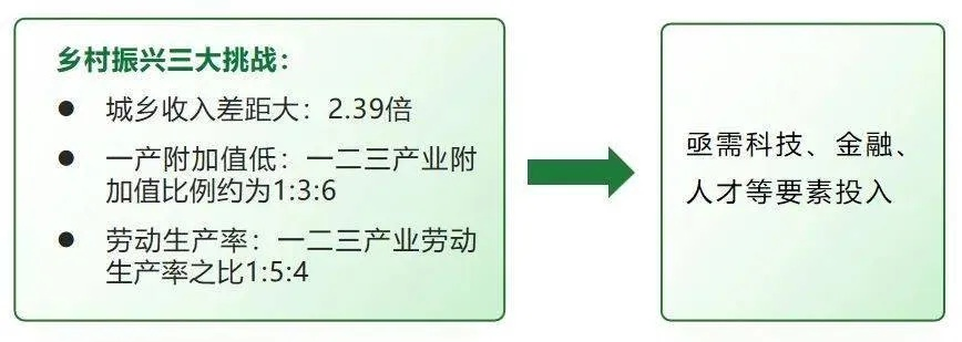 湖北乡村振兴局待遇如何?2023最新薪资福利+晋升路径全解析(附真实案例) 湖北乡村振兴局待遇如何?2023最新薪资福利+晋升路径全解析(附真实案例)