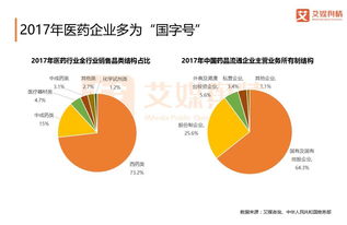 上海医药品牌特点解析与应用