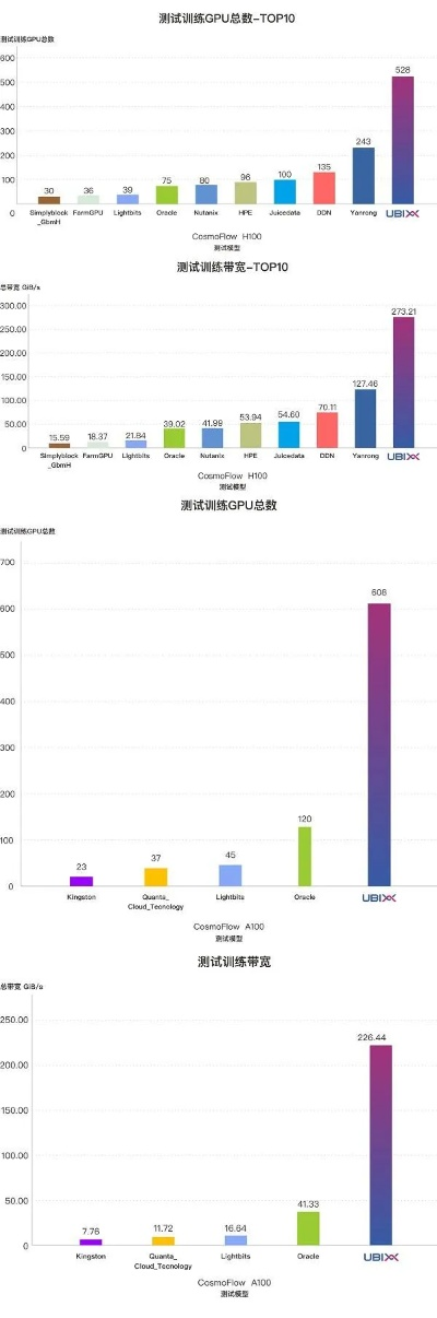 物理服务器针对人群怎么办？6大疑问词+行业案例+应用场景全解析