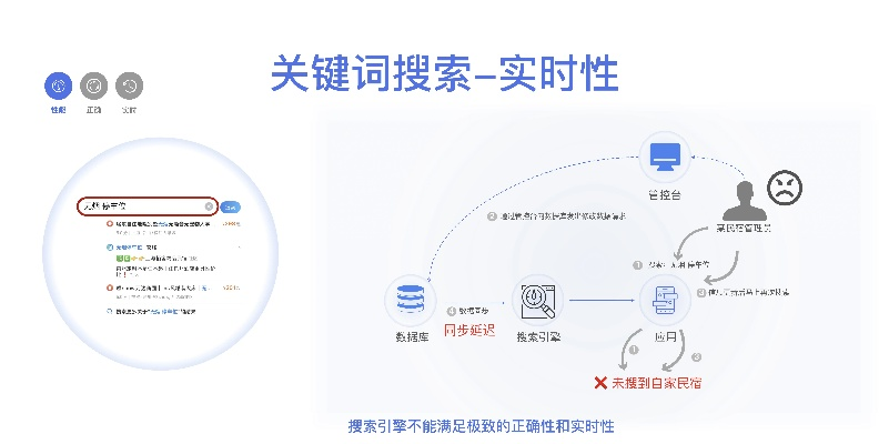 如何轻松找到所需信息?疑问词解析+案例+应用场景全攻略 如何轻松找到所需信息?疑问词解析+案例+应用场景全攻略