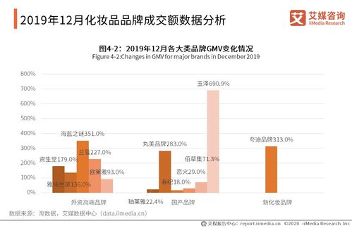 云南化妆品品牌的发展与优势解析 云南化妆品品牌的发展与优势解析
