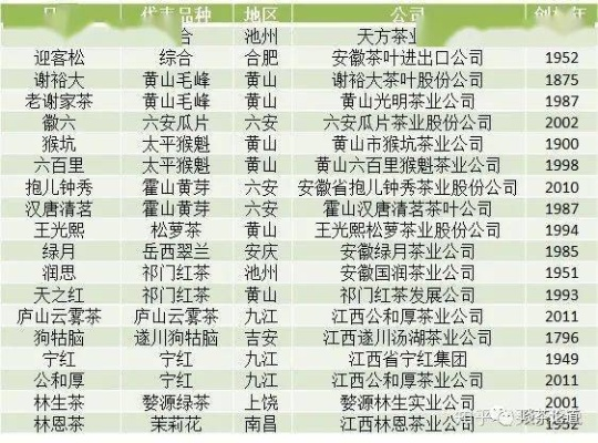 抚顺十大名茶品牌排名解析，为什么有人专挑本地茶？选购技巧+场景指南