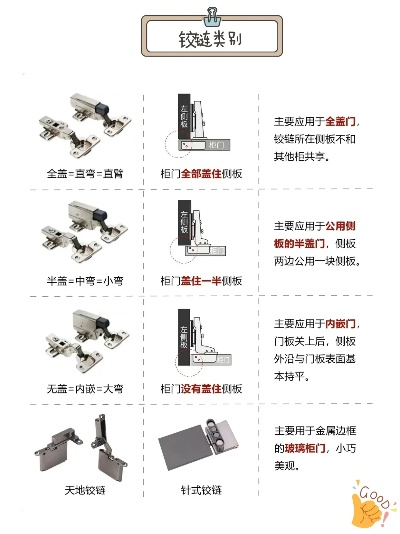 合故五金铰链几线品牌选购指南，看技术、听口碑、懂场景