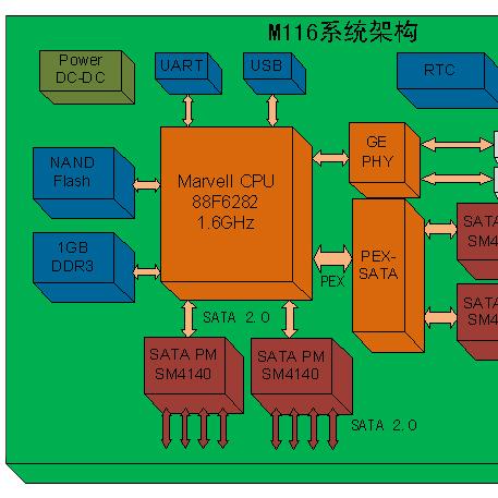 服务器物理制作原理是什么?从硬件结构到应用场景的全面解析 服务器物理制作原理是什么?从硬件结构到应用场景的全面解析
