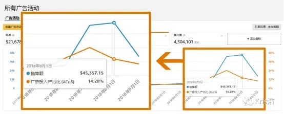 海淘网站广告如何选择？5大疑问解答+避坑指南（附真实案例）