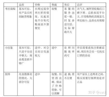 海淘网站广告如何选择?5大疑问解答+避坑指南(附真实案例) 海淘网站广告如何选择?5大疑问解答+避坑指南(附真实案例)