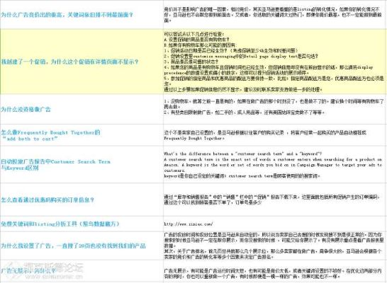 海淘网站广告如何选择?5大疑问解答+避坑指南(附真实案例) 海淘网站广告如何选择?5大疑问解答+避坑指南(附真实案例)