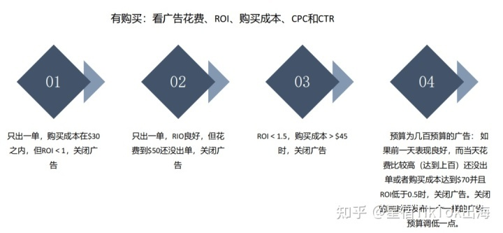 海淘网站广告如何选择?5大疑问解答+避坑指南(附真实案例) 海淘网站广告如何选择?5大疑问解答+避坑指南(附真实案例)