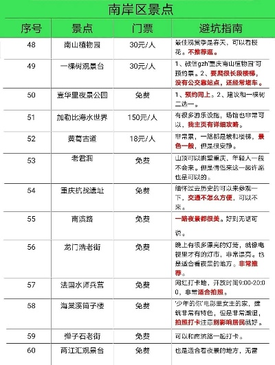 重庆南坪景点排行榜最新!本地人私藏路线+避坑指南,看完这篇不踩雷 重庆南坪景点排行榜最新!本地人私藏路线+避坑指南,看完这篇不踩雷