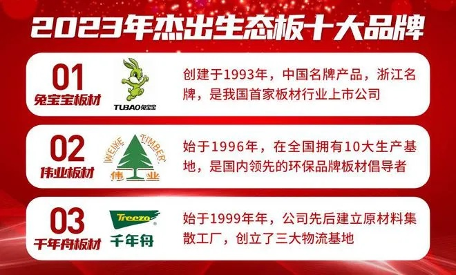 2023板材十大品牌排名解析,如何选对板材?常见问题+应用场景全揭秘 2023板材十大品牌排名解析,如何选对板材?常见问题+应用场景全揭秘